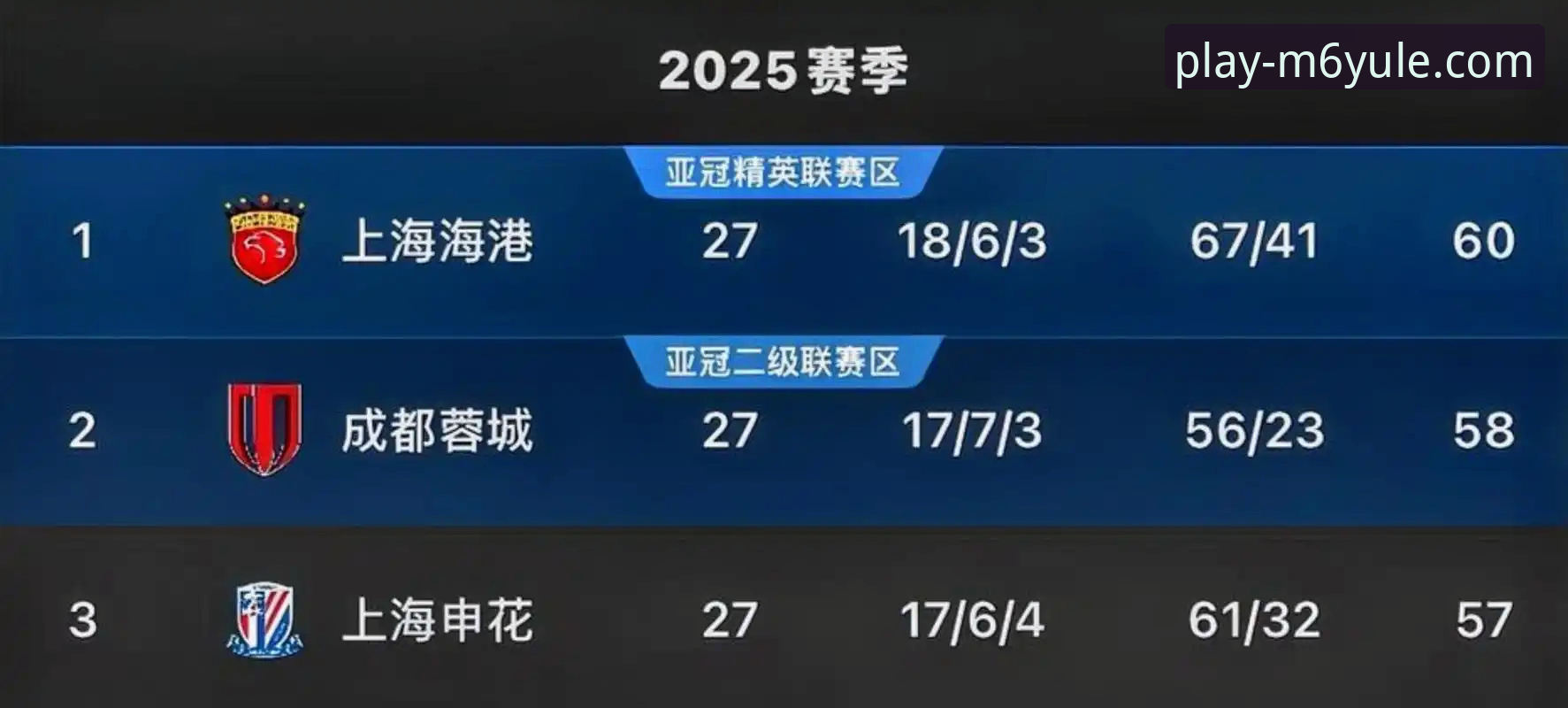 青岛海牛3-1上海海港赛事详解：13年复仇之战的技术分析